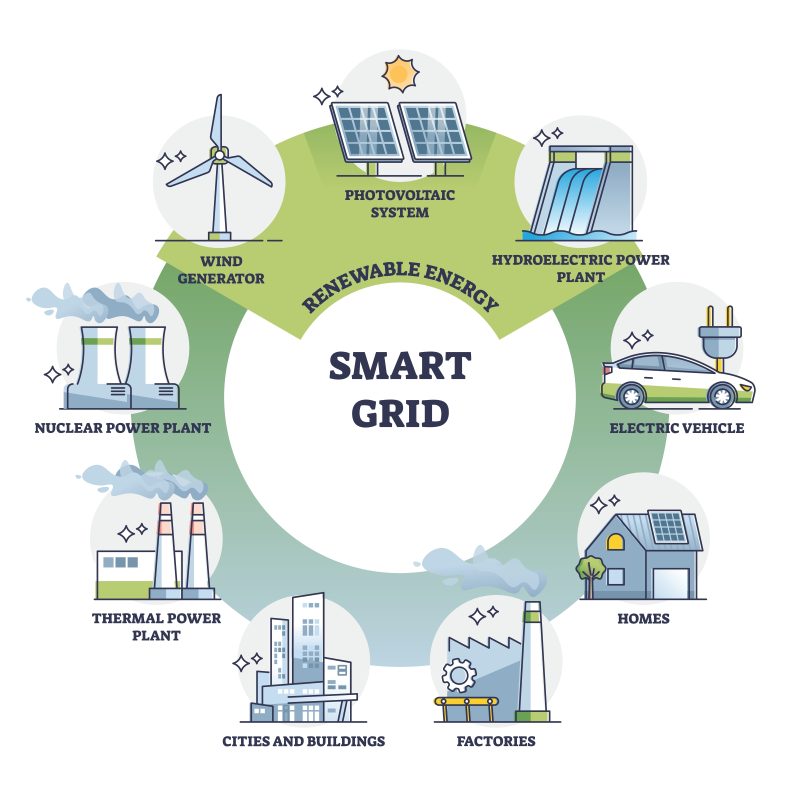 smart grid renewable energy FIT