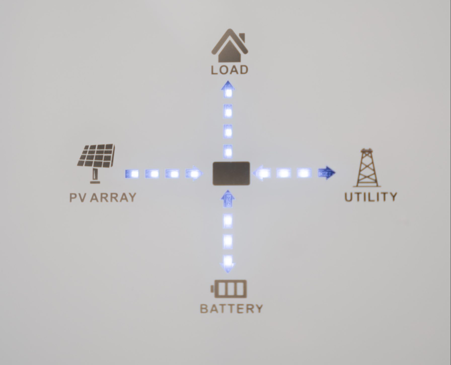benefits of solar panel batteries
